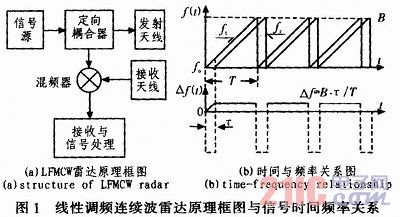 雷达接收回波原理 20121108051159207884864.jpg
