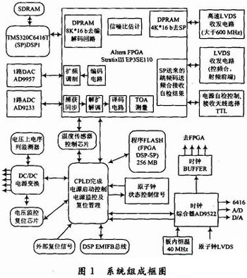 数字通信系统中的调制解调技术是什么