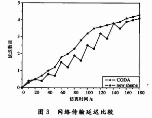 一种基于信息熵的WSN节点拥塞避免机制,解决