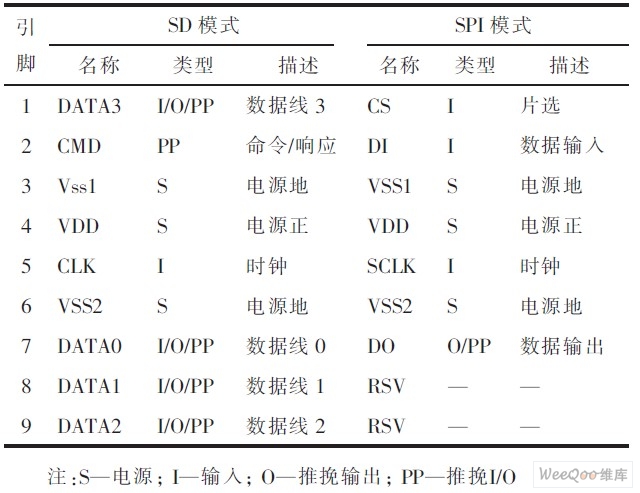 BMS海量历史数据存储系统设计,解决方案--华