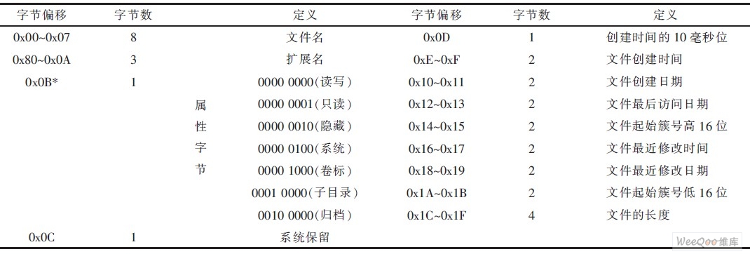 BMS海量历史数据存储系统设计,解决方案--华