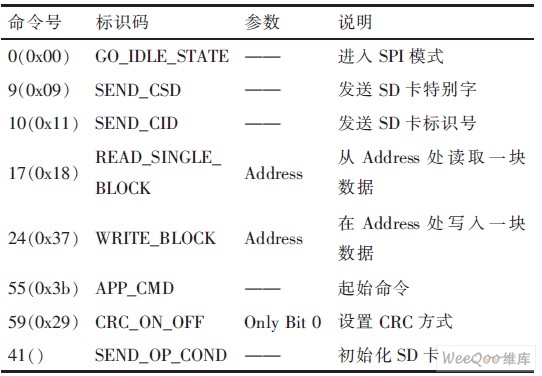 BMS海量历史数据存储系统设计,解决方案--华