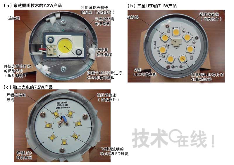 三星芯片LED吸牌子好不好 哪款好评价