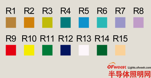 光的显色性趣闻,解决方案--华强电子网