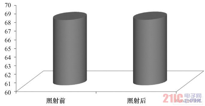 led灯光辐射对人皮肤的影响,解决方案