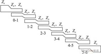 ADS仿真平行耦合微带线带通滤波器,解决方案