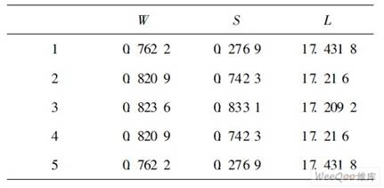 ads仿真平行耦合微带线带通滤波器,解决方案