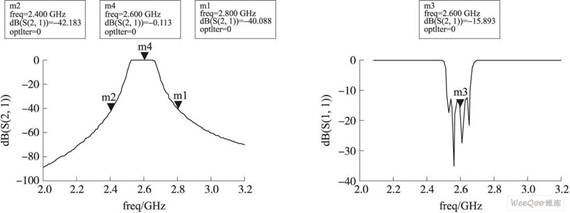 ADS仿真平行耦合微带线带通滤波器,解决方案