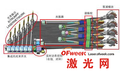 利用碟片激光器和光学扫描仪进行远程焊接,解
