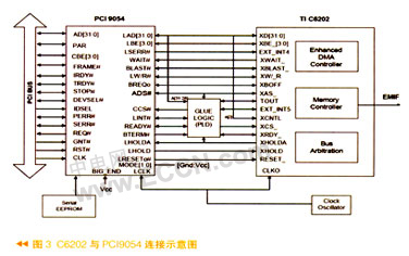 基于PCI9054和LTC4240的CPCI总线接口设计