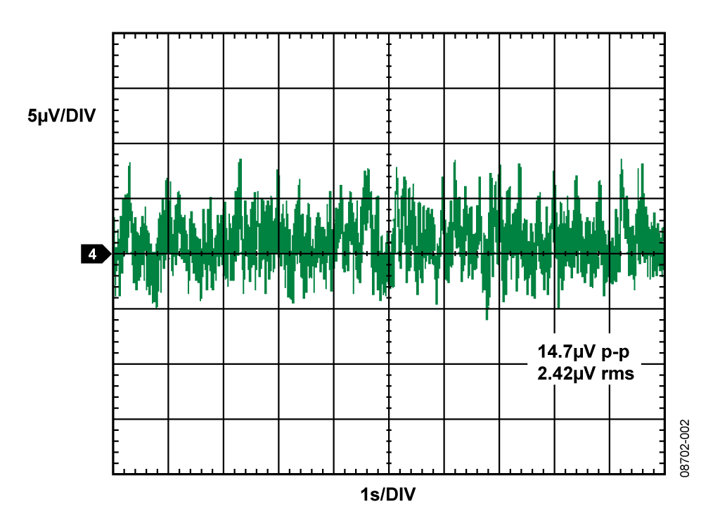 流输出DAC构建单电源、低噪声LED电流源驱