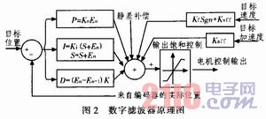 前馈控制的基本原理是什么_幸福是什么图片(2)