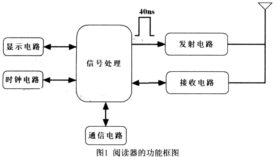 SAW RFID阅读器的信号处理电路设计