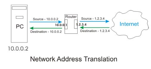 SIP协议的NAT穿越技术,解决方案