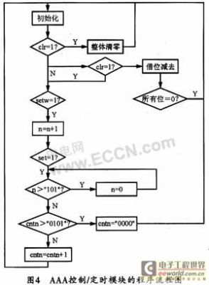 基于VHDL语言的超长时间定时器设计及实现,解