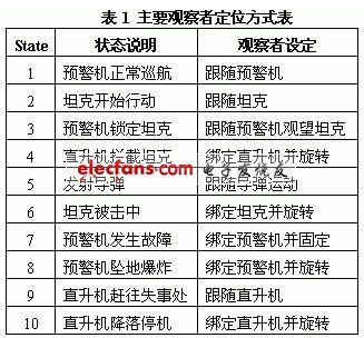 基于Vega的虚拟战场对抗仿真应用研究,解决方