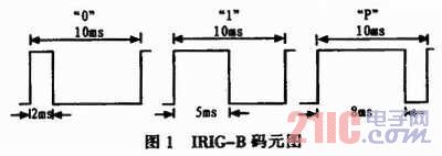 在码元速率相同的条件下,m进制数字调制系统