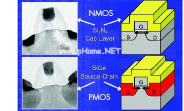 在40-nm 工艺节点实现世界上最先进的定制逻辑