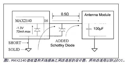 MAX2140内部ESD二极管的保护电路设计,解决