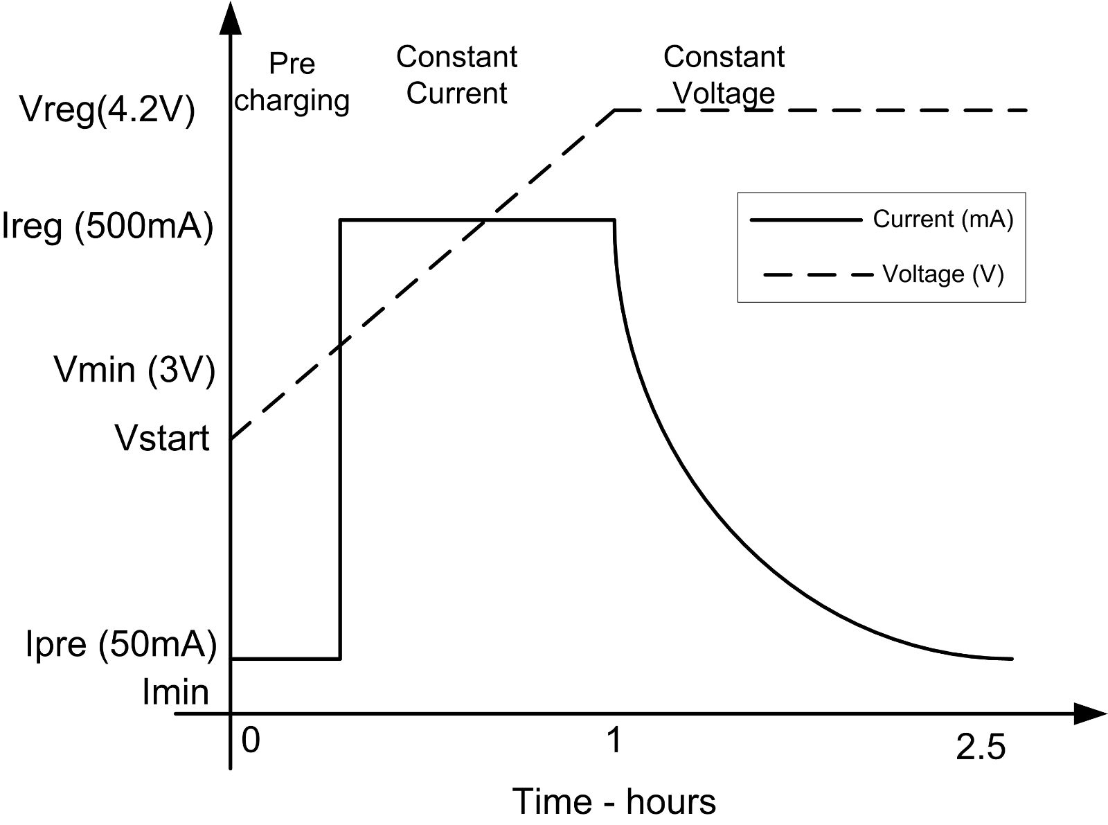 锂离子电池太阳能充电器设计技巧,解决方案