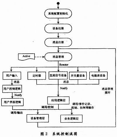 听书模式是什么原理_幸福是什么图片(2)