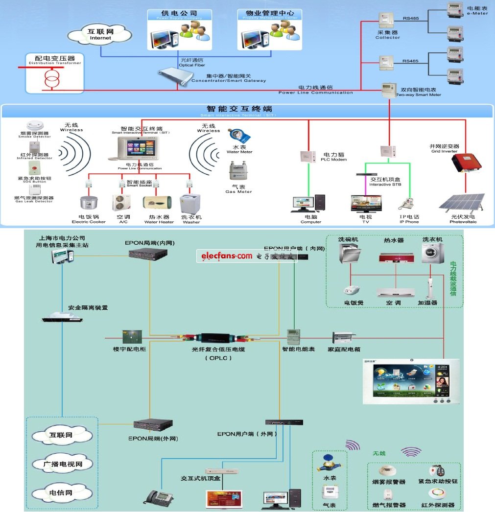 电力线载波通信plcc介绍