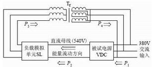 电子模拟负载系统原理