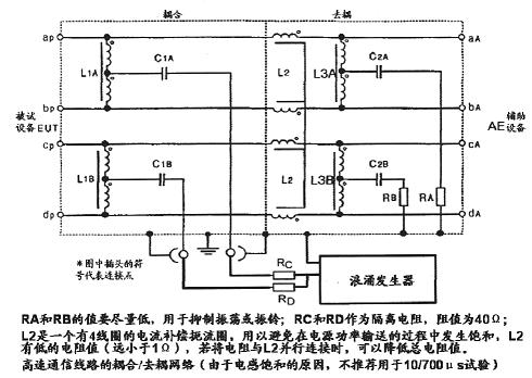 浪涌抗扰度试验,解决方案