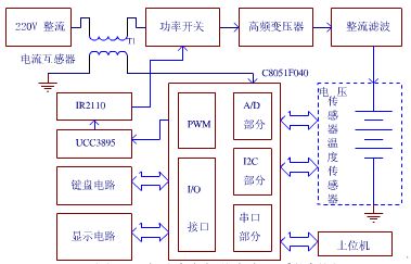 電動汽車電池智能快速充電器的設計高清圖片