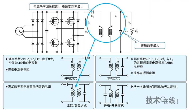 日本电动车无线充电(二):实用阶段电磁感应方式