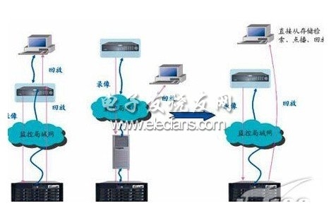 一种加油站系统防雷设计方案,解决方案