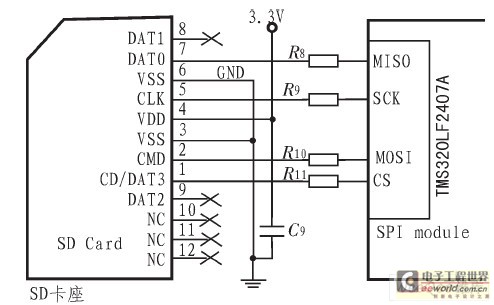 基于SD卡的BMS海量历史数据存储系统设计,解