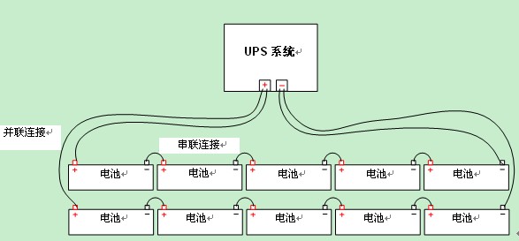 计和部署配置之比较性评估