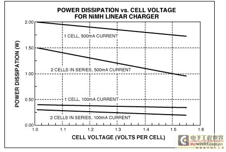 USB端口对NiMH电池智能充电的实现,解决方案
