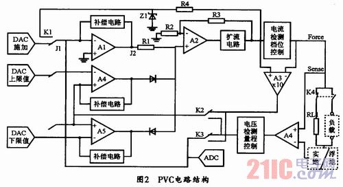 大功率模拟集成电路测试仪器的研究与实现,解