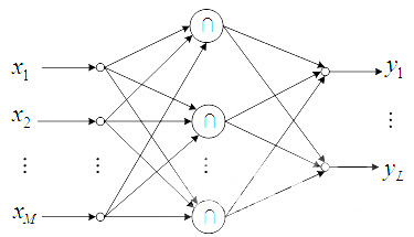 1+bp神经网络结构