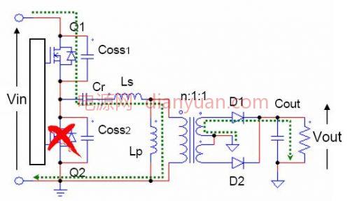 LLC原理与设计,解决方案