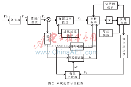 基于集成芯片的低压大功率可控硅调光型节能灯
