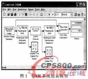 下面以基带模块为例,对16qam