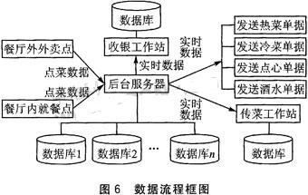 基于nRF24E1的无线点菜系统架构,解决方案