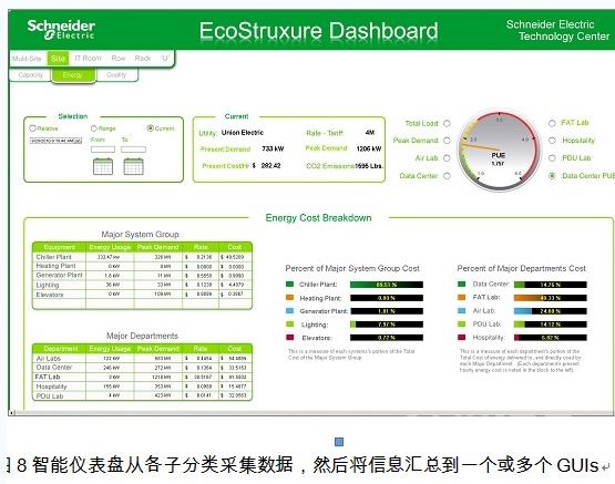 数据中心管理软件工具分级解析
