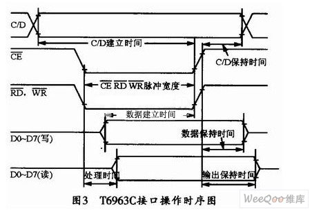 基于fpga的图形点阵液晶显示模块的应用设计,