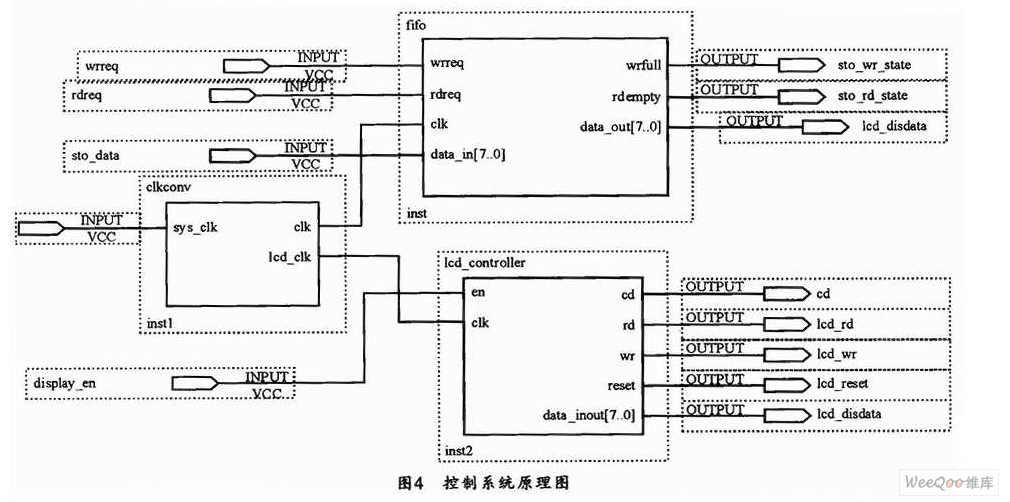 基于fpga的图形点阵液晶显示模块的应用设计,