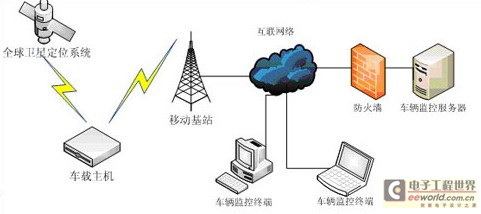 gps工作的理论_gps系统的工作原理_gps工作原理图英语