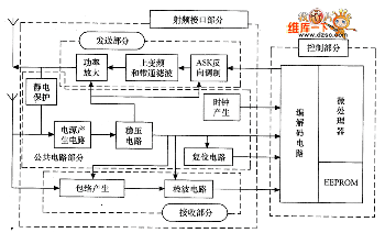 电子标签的功能结构图