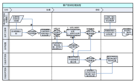迎接巅峰数据挑战,打造TD-SCDMA领先城市,解