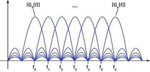 超宽带(UWB)无线电技术在医疗设备中的应用,