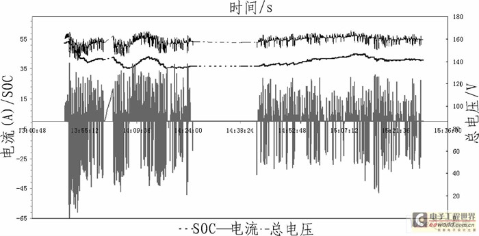 基于SD卡的BMS海量历史数据存储系统设计,解