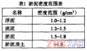 基于光电法的淤泥密度探测仪的设计