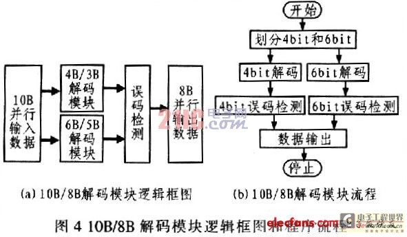 高清编解码